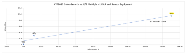 Lidar Peer Comp