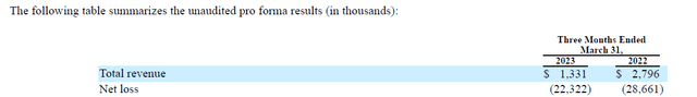 MicroVision revenue and net loss