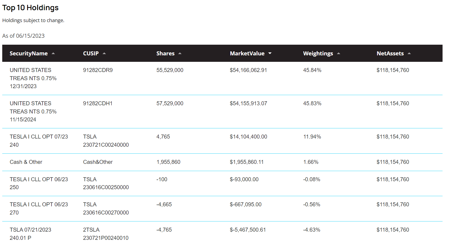 TSLY Beware Extremely High Distribution Yields (NYSEARCATSLY