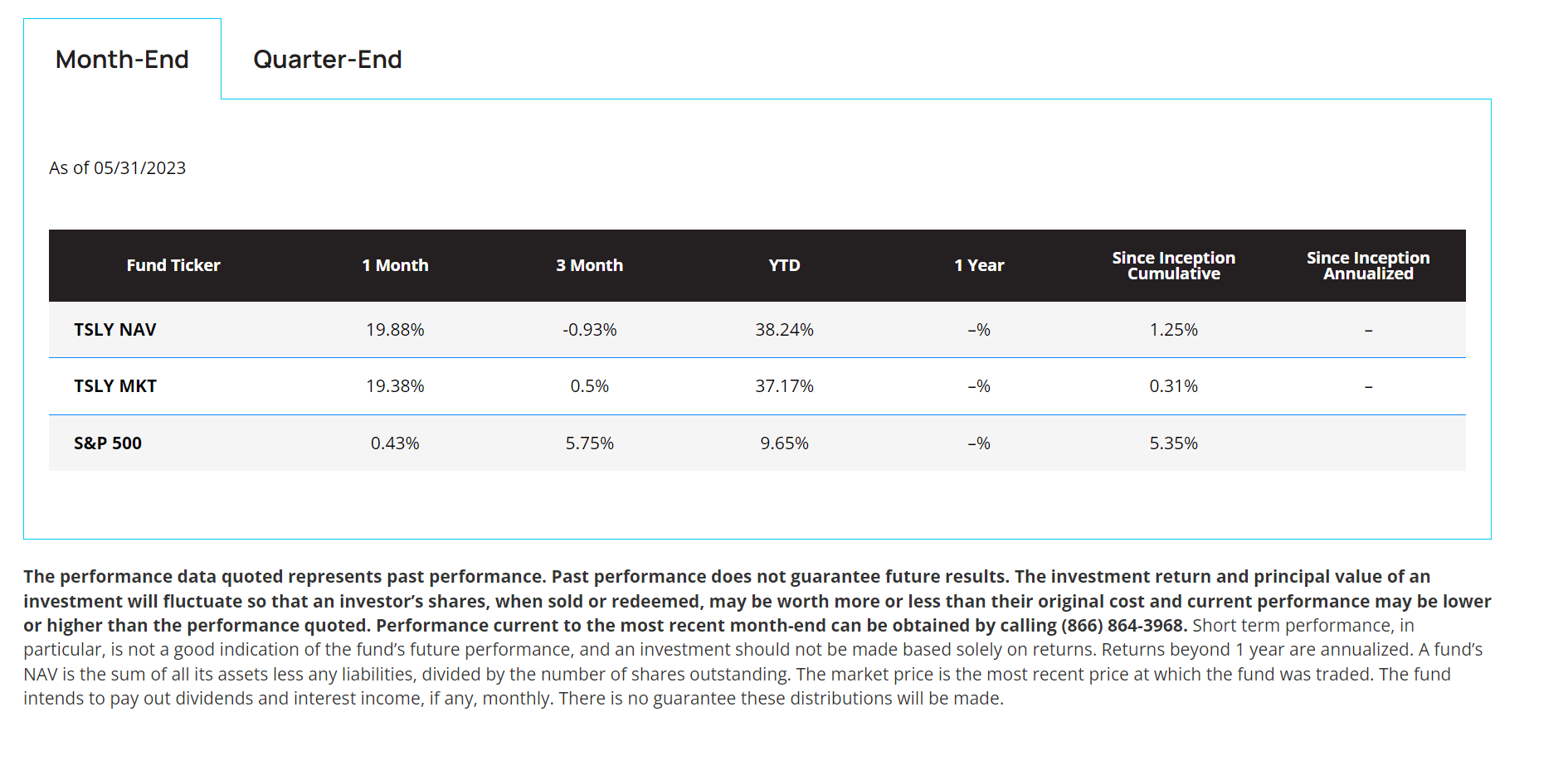 TSLY Beware Extremely High Distribution Yields (NYSEARCATSLY