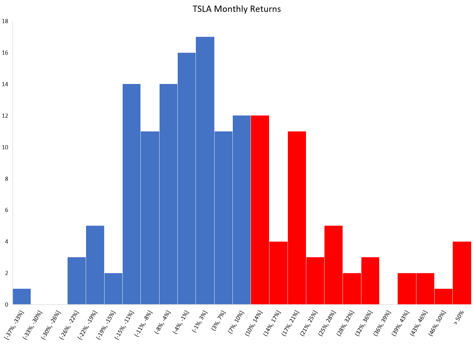 TSLY: Beware Extremely High Distribution Yields (NYSEARCA:TSLY ...