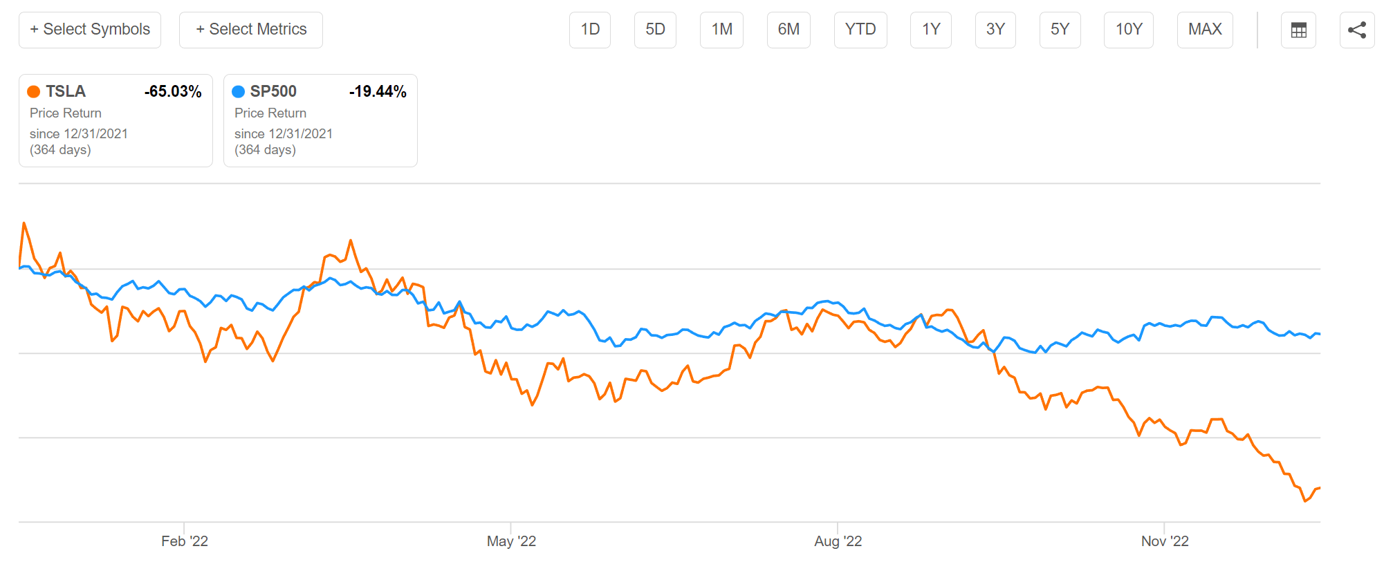 TSLY Beware Extremely High Distribution Yields (NYSEARCATSLY