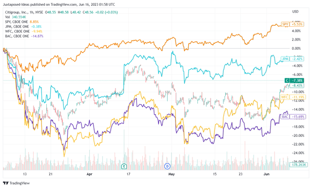 C 3M Stock Price