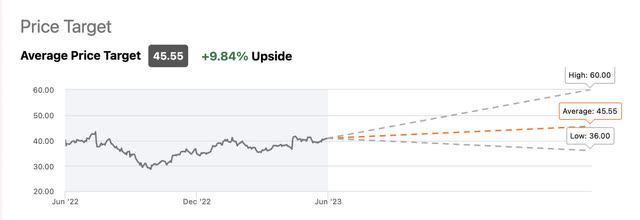 Seeking Alpha wall st predictions