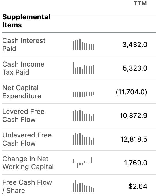 seeking alpha free cash flow cmcsa