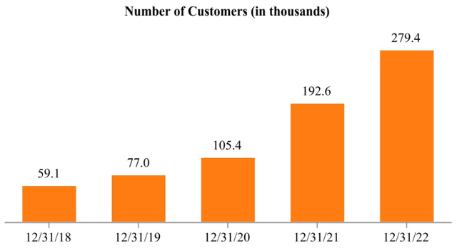 Number of Customers
