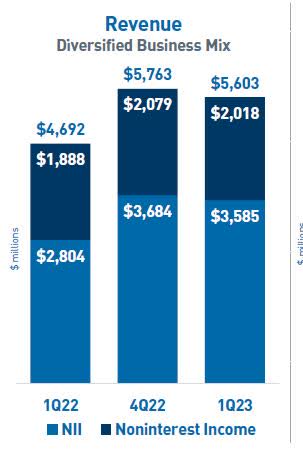 PNC Financial - quarterly presentation