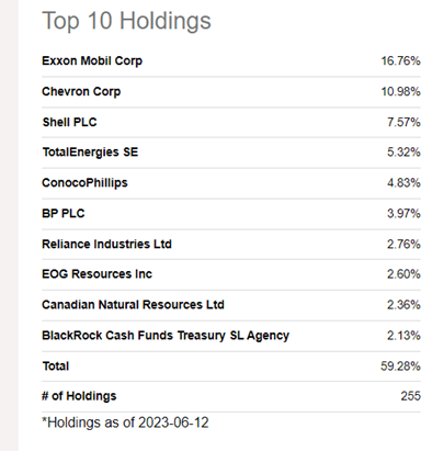 FILL Holdings
