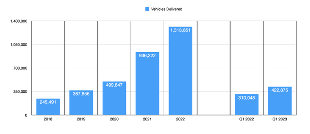 Vehicles Sold