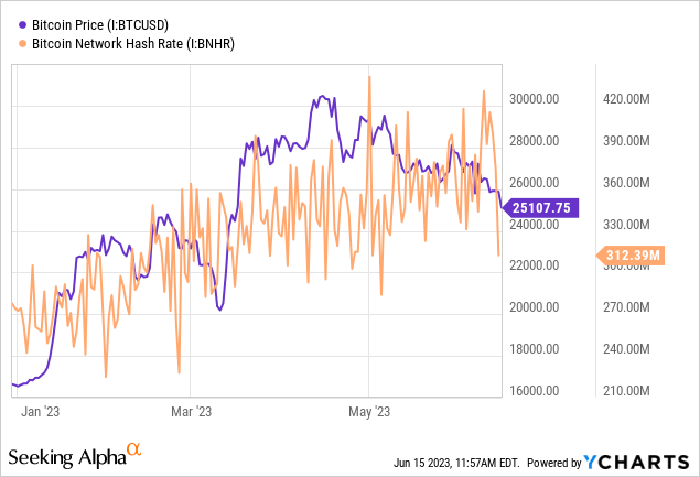 Bit Digital Stock: Scaling At The Right Time (NASDAQ:BTBT) | Seeking Alpha