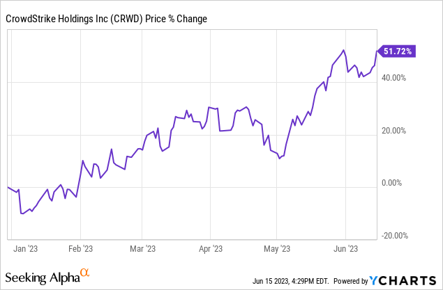 Is CrowdStrike Stock A Buy After The Earnings? (NASDAQ:CRWD) | Seeking ...