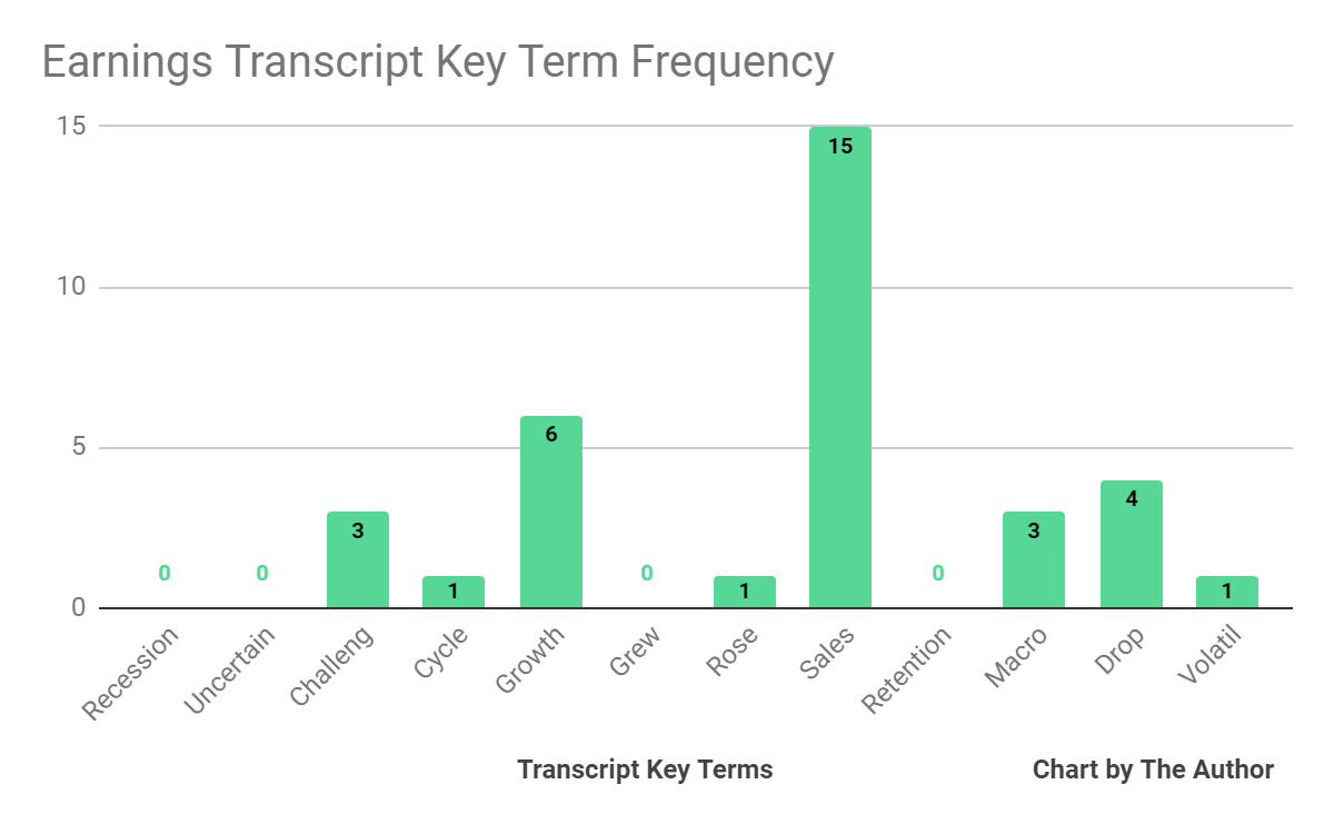 Earnings Transcript Key Terms Frequency
