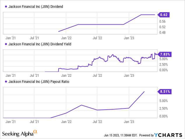 Jackson Financial Stock Price