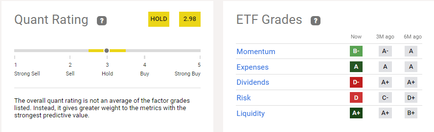 Quant Ratings