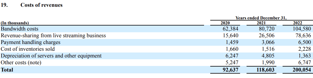XNET Cost of Revenues 2022