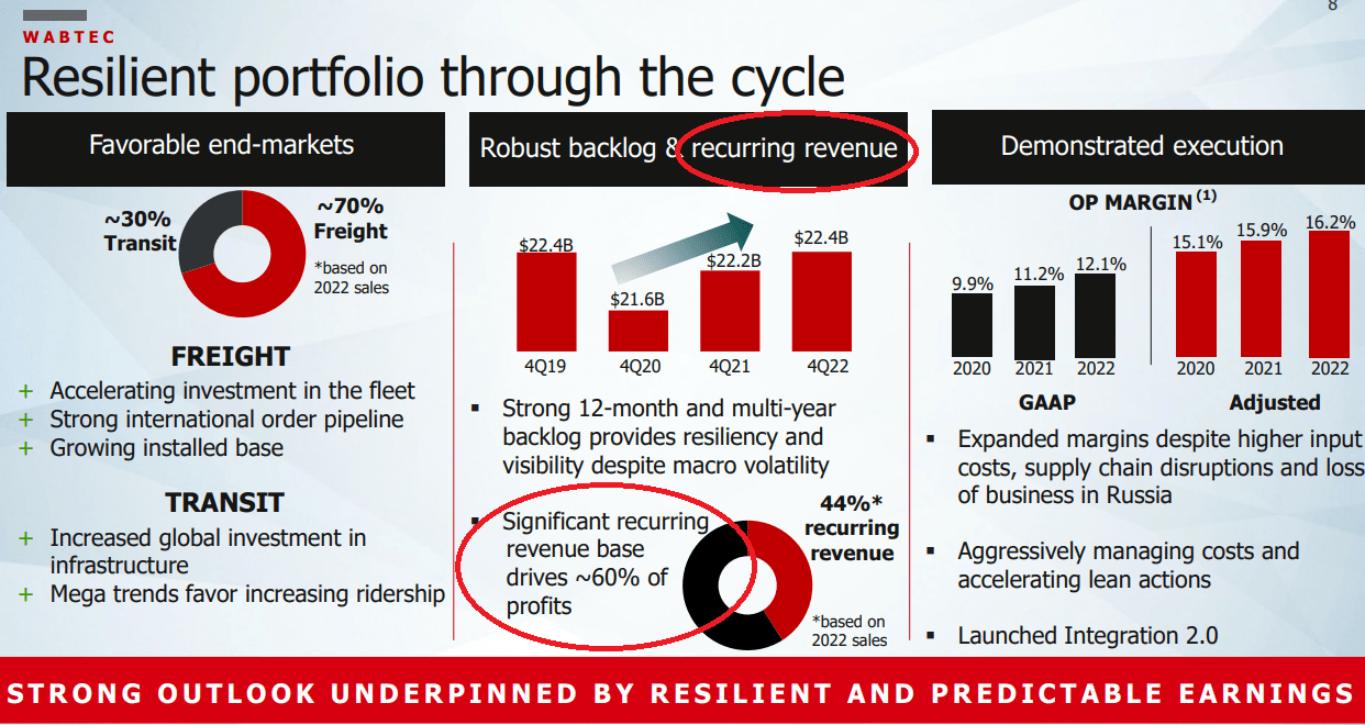 Source: Investor Presentation