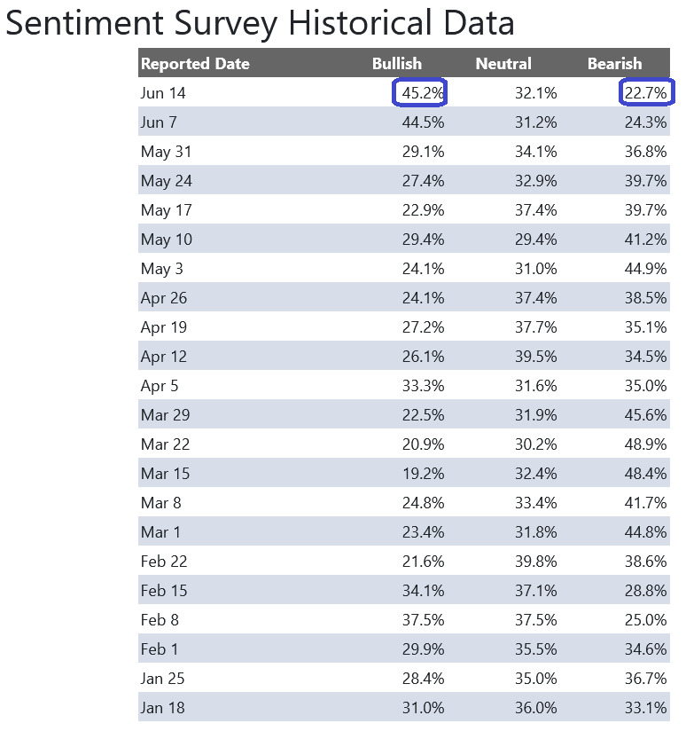 Survey Data