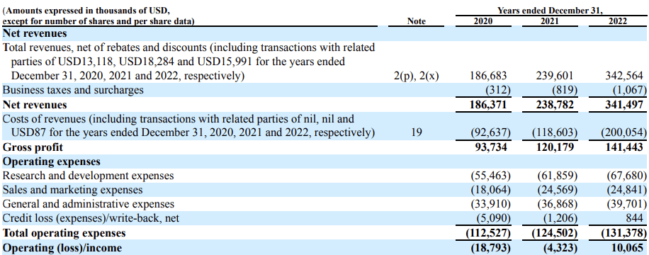 XNET 2022 Income Statement