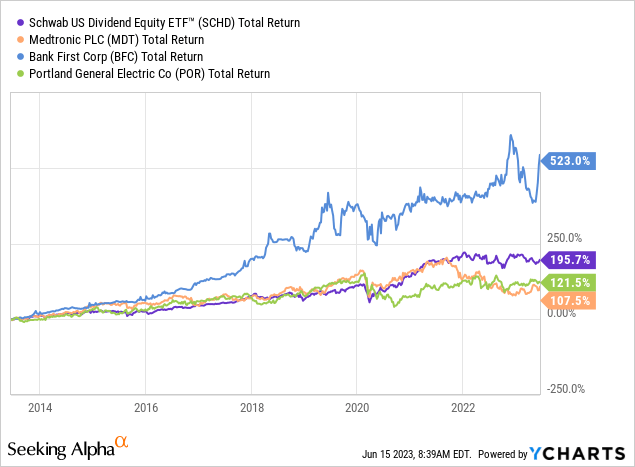 4 Upcoming Dividend Increases | Seeking Alpha