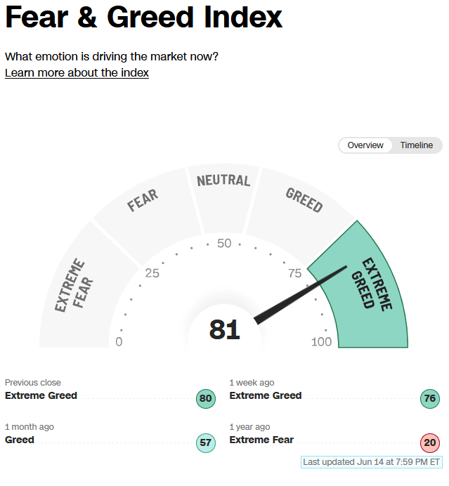 Fear/Greed