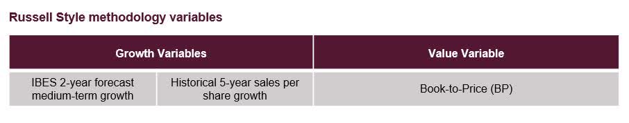 Russell style methodology variables