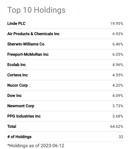 XLB Holding Breakdown