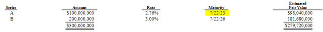 DNP MRPS Leverage