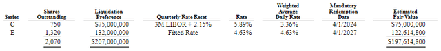 DNP MRPS Leverage