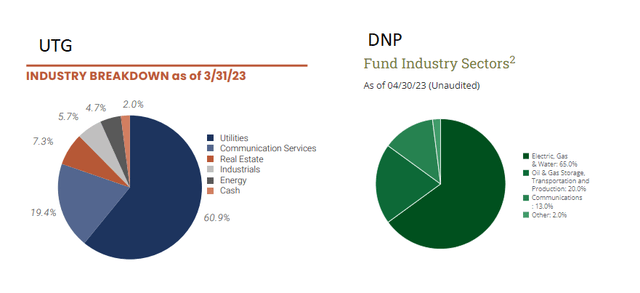 UTG Vs. DNP Industry Breakdown