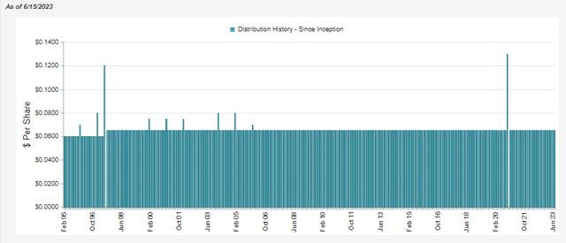 DNP Distribution History