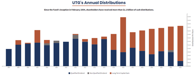 UTG Distribution Tax Classifications