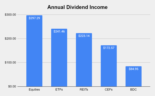 Dividend