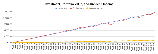 Portfolio