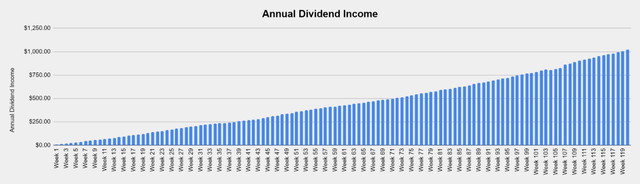 Dividend