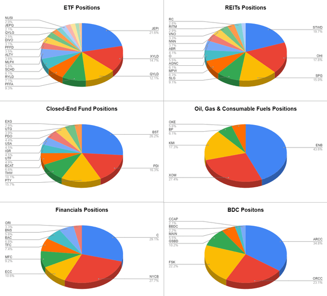 Positions