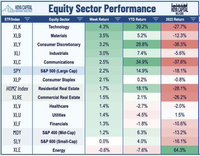 equity sector