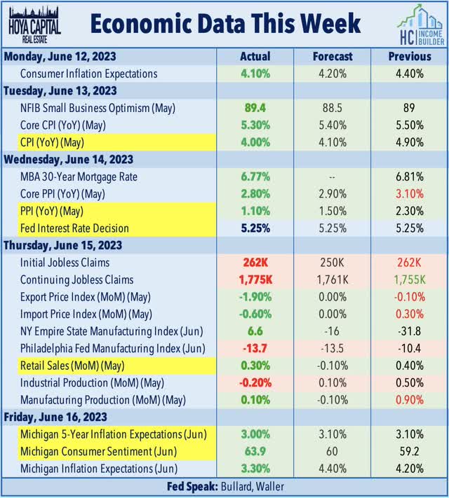 economic calendar this week