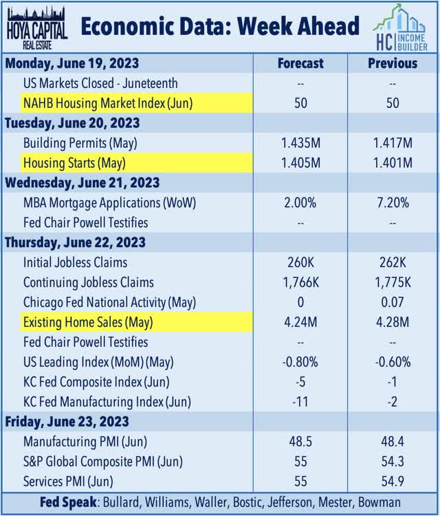 economic calendar this week