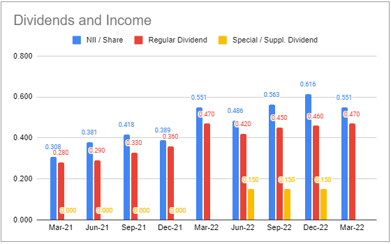 Systematic Income BDC Tool