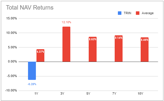 Systematic Income BDC Tool