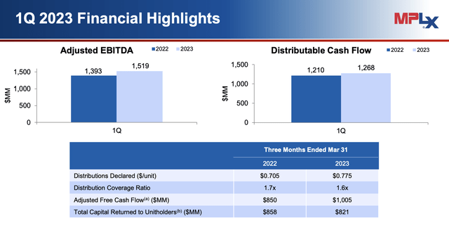 MPLX LP: One Of The Best 9% Yields On The Market (NYSE:MPLX) | Seeking ...