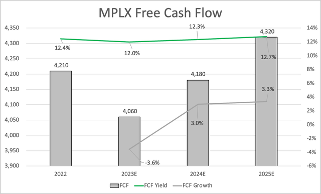 MPLX LP: One Of The Best 9% Yields On The Market (NYSE:MPLX) | Seeking ...