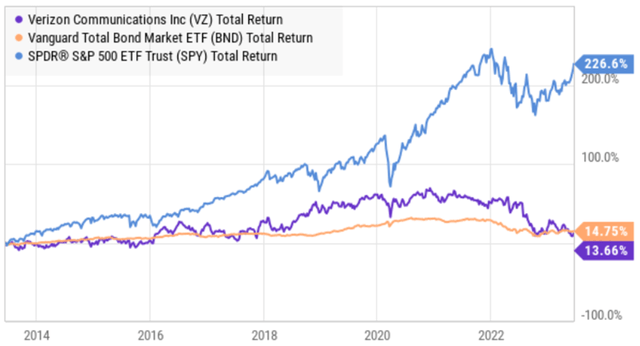 Big Dividends PLUS