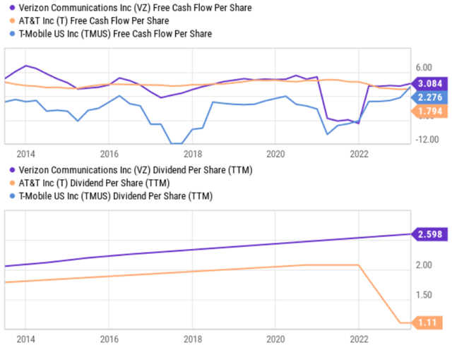 Big Dividends PLUS