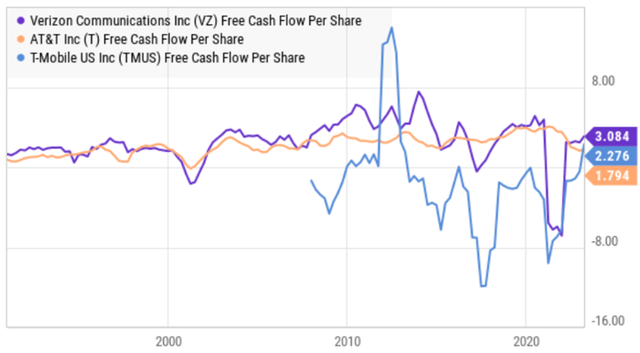 Big Dividends PLUS