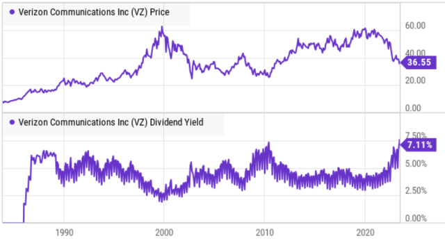 Big Dividends PLUS
