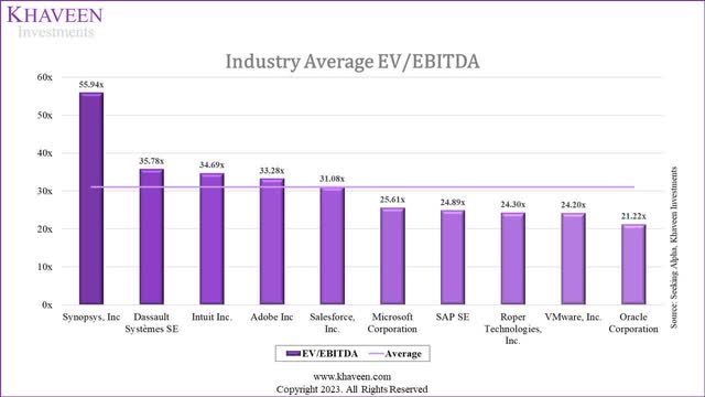 software ev/ebitda