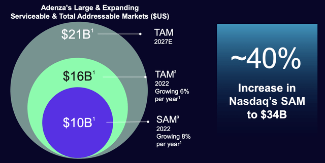 Nasdaq Stock: A Risky Acquisition (NASDAQ:NDAQ) | Seeking Alpha