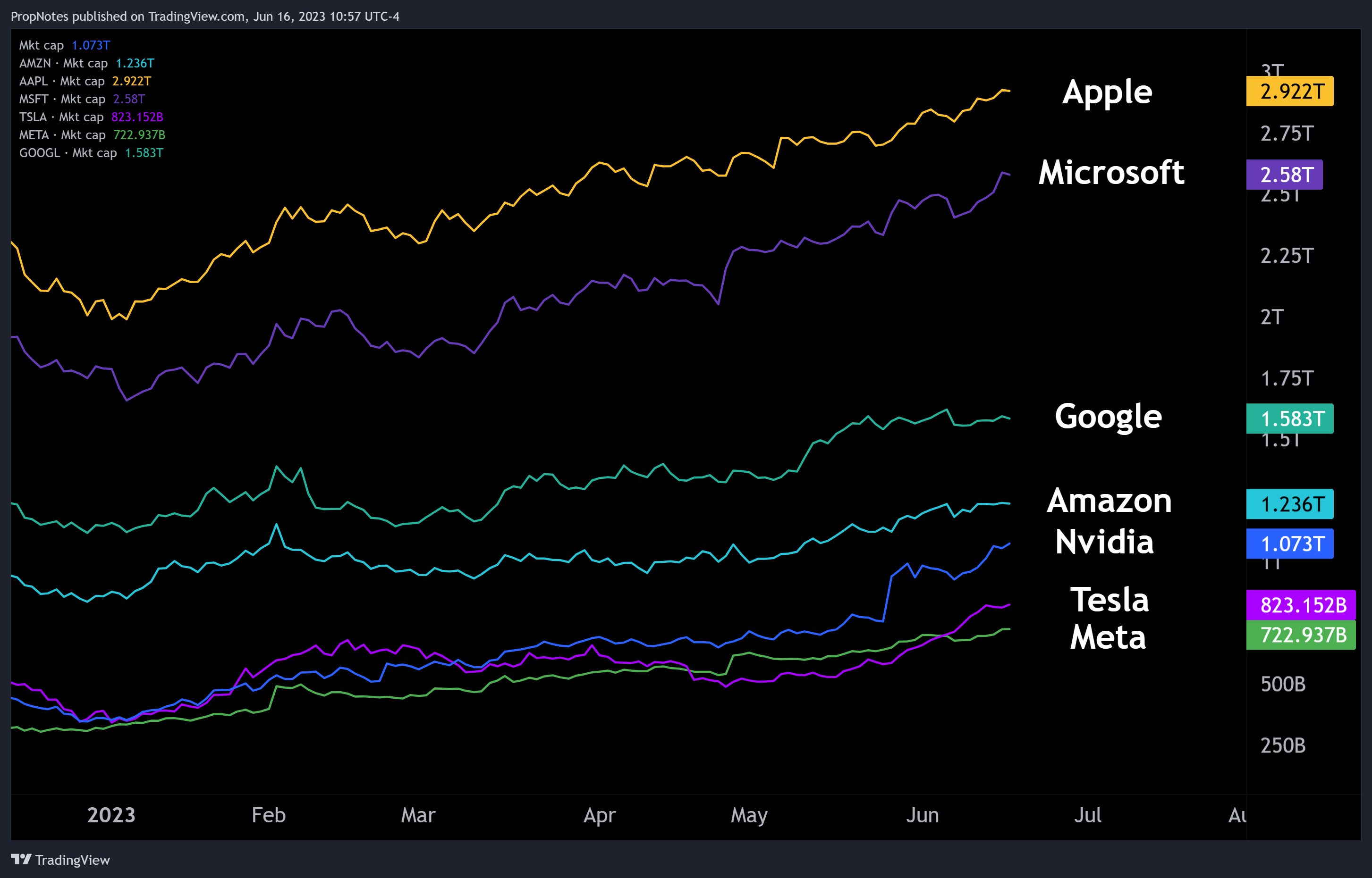 Nvidia Stock: It's Time To Trim (NASDAQ:NVDA) | Seeking Alpha