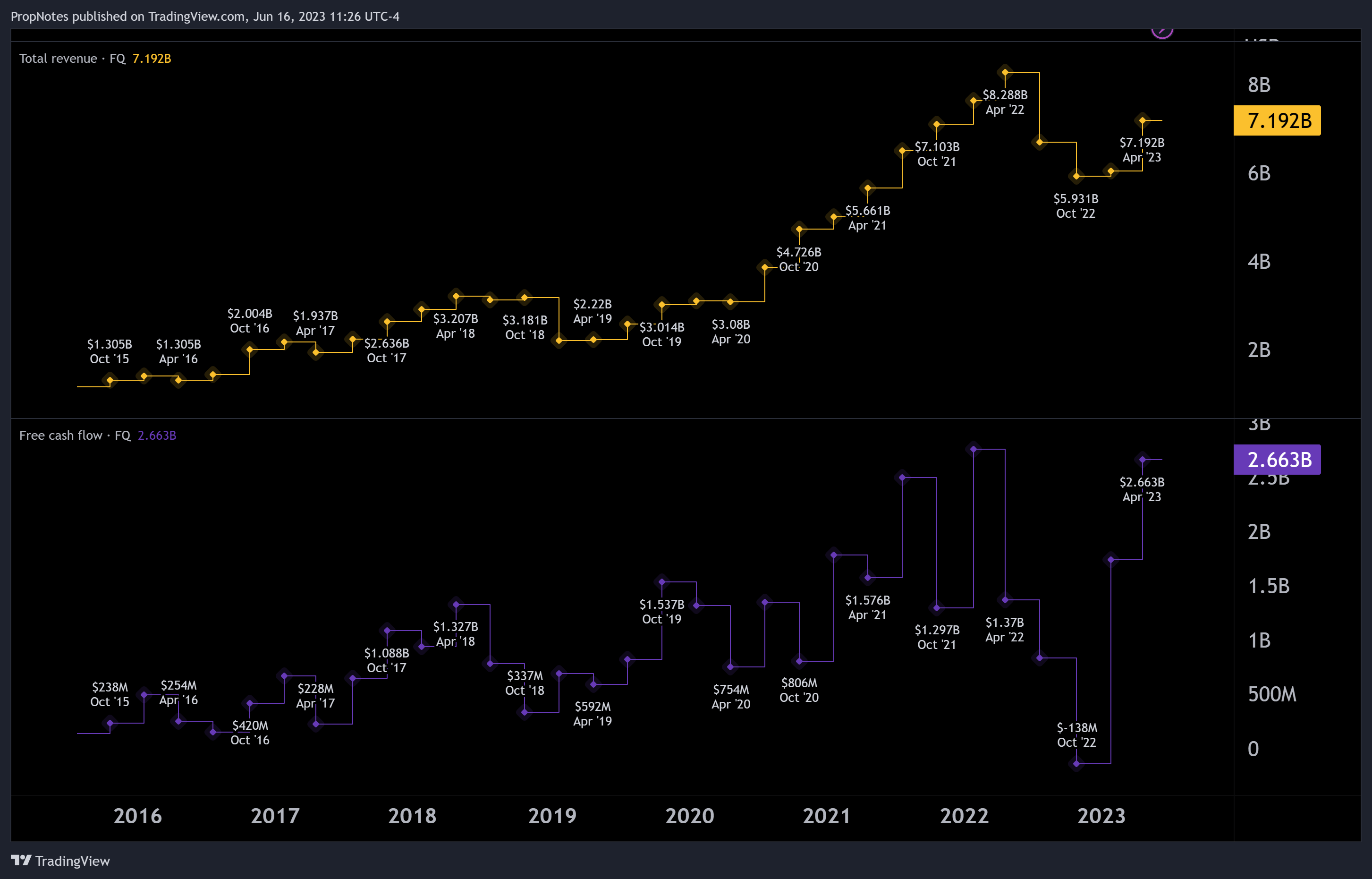 Nvidia Stock: It's Time To Trim (NASDAQ:NVDA) | Seeking Alpha